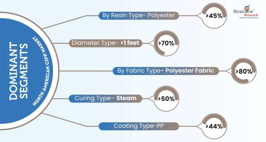 North-American-CIPP-Market-Segment-Analysis-By-Fabric-Type